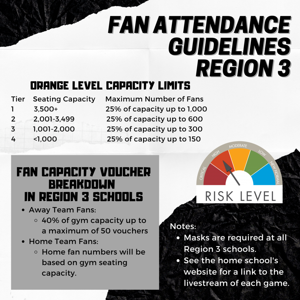 Region 3 Fan attendance